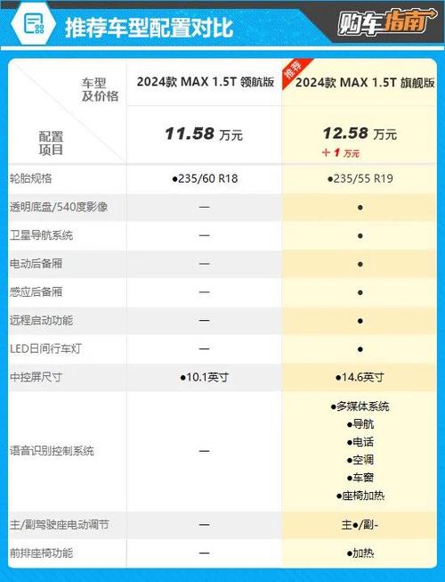 广汽传祺ga4参数配置／广汽传祺ga4参数配置及价格