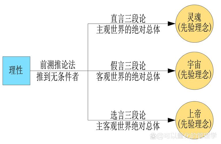 本质要求/本质要求是前推后还是后推前