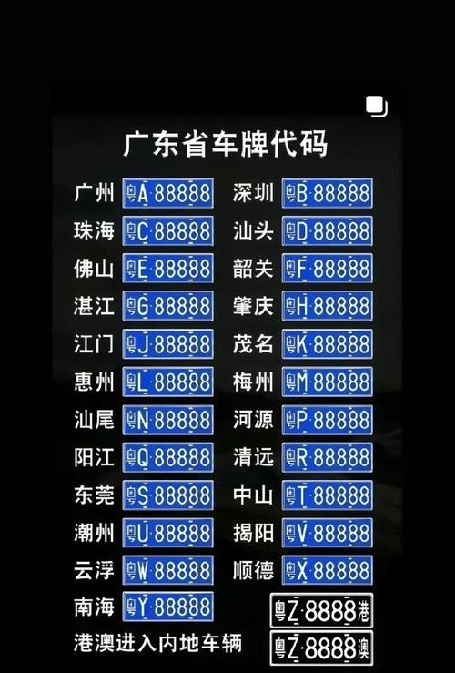 粤b是哪里的车牌／粤b是哪的牌照