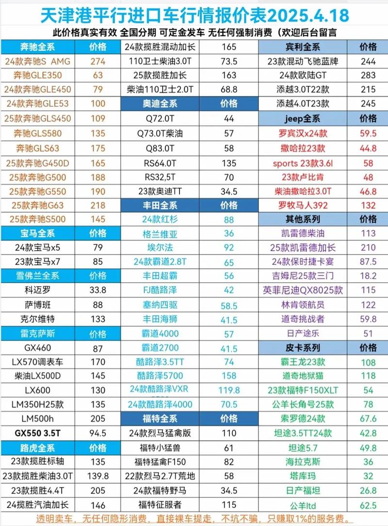 平行进口车能买吗／平行进口车报价官网