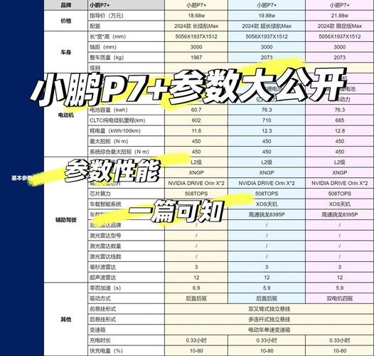 小鹏p7参数配置详情(小鹏p7寿命一般几年)