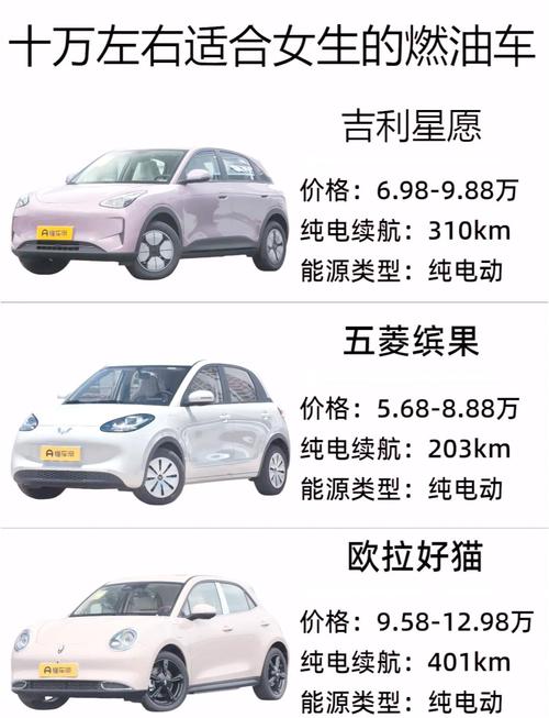 燃油小型汽车排名／超小型燃油汽车