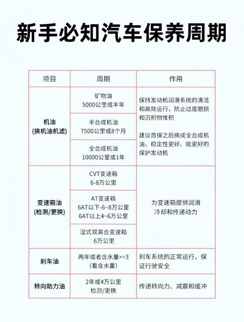 小汽车机油多久更换一次/小车机油大概多久换一次