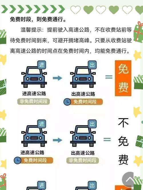 高速免费2024年时间,2022年高速免费日期