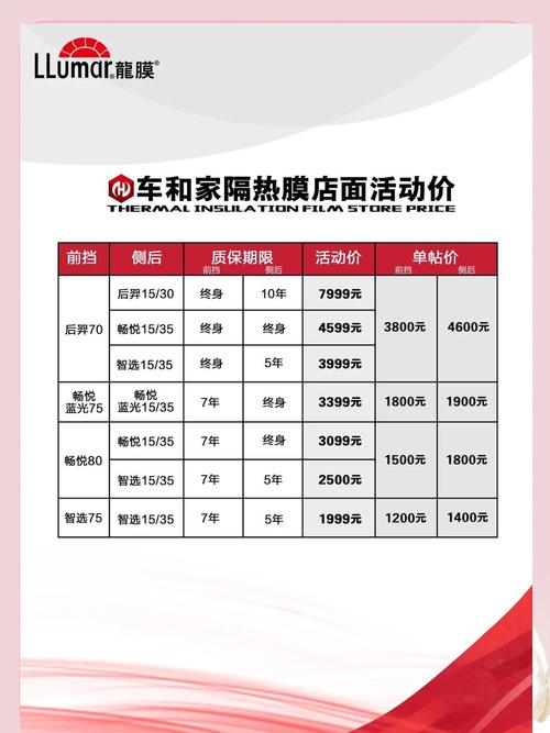 汽车贴膜十大名牌价格,汽车贴膜十大名牌价格表