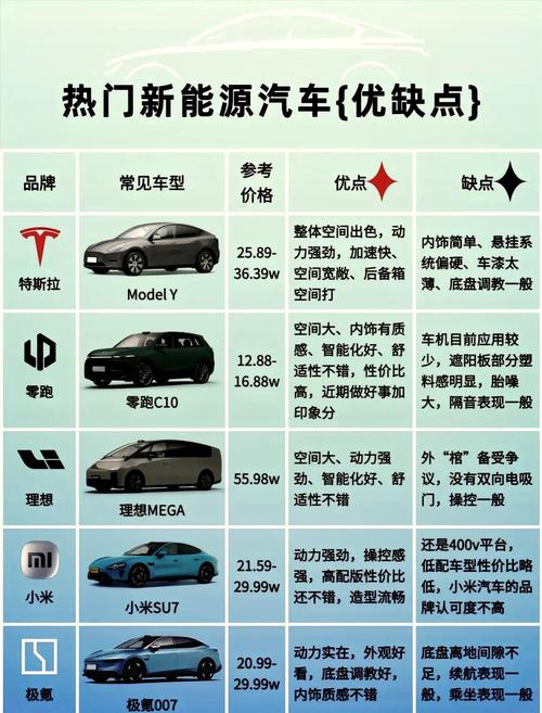 电动小车哪个牌子最好质量最好 电动小车车排名前十名