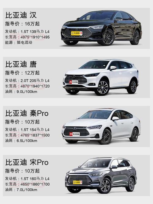 比亚迪轿车价格(比亚迪电轿车价格及图片大全)