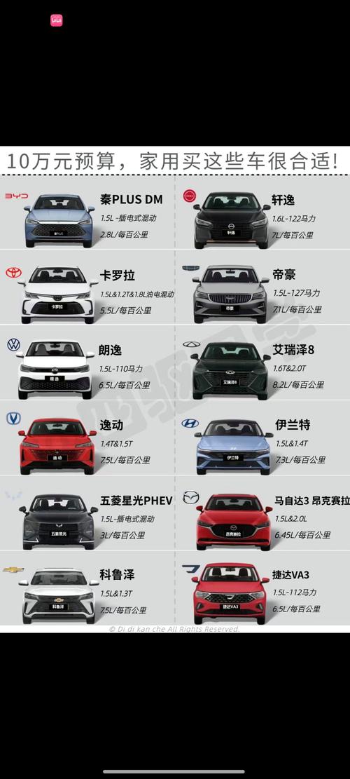 十几万买什么车合适,十几万买什么车最划算