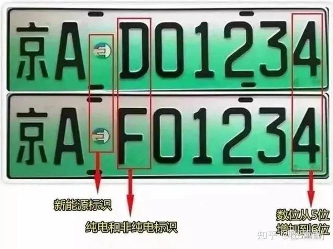 新a车牌号是哪里的 新a是哪的车牌归属地