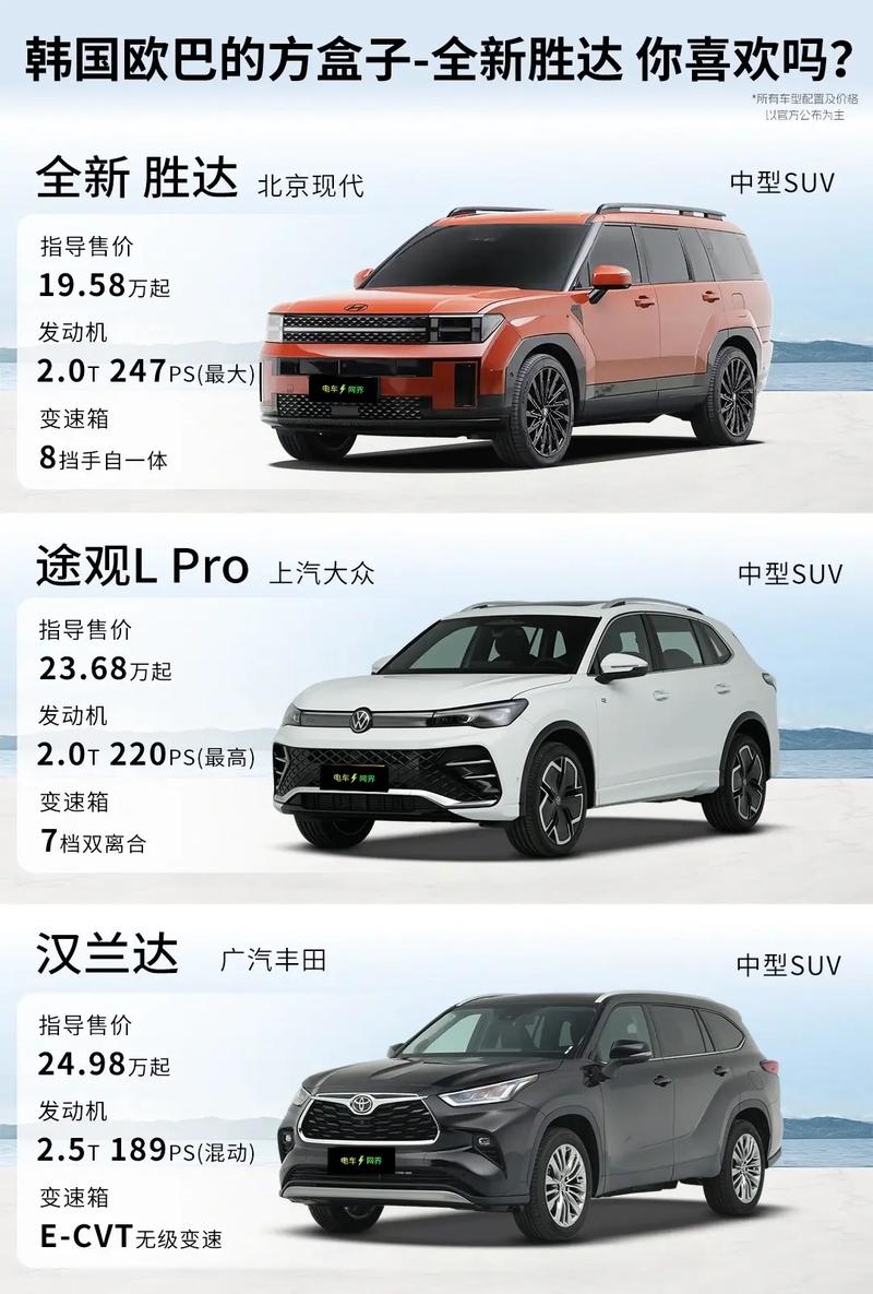 2017全新胜达配置参数(全新胜达2017款配置)