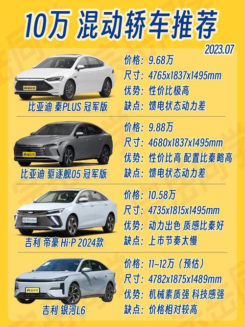 混合动力汽车排名(插电式混合动力汽车排名)