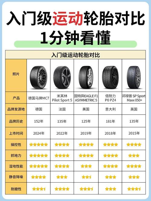 世界轮胎前十名(世界轮胎排名一览表)