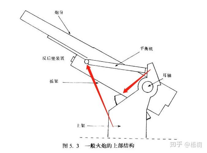 平衡机常见故障 平衡机不准怎样调试