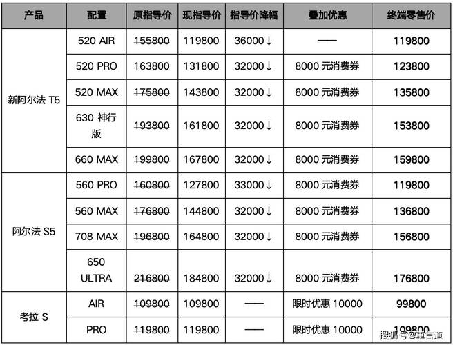 最新降价汽车/最新降价汽车消息