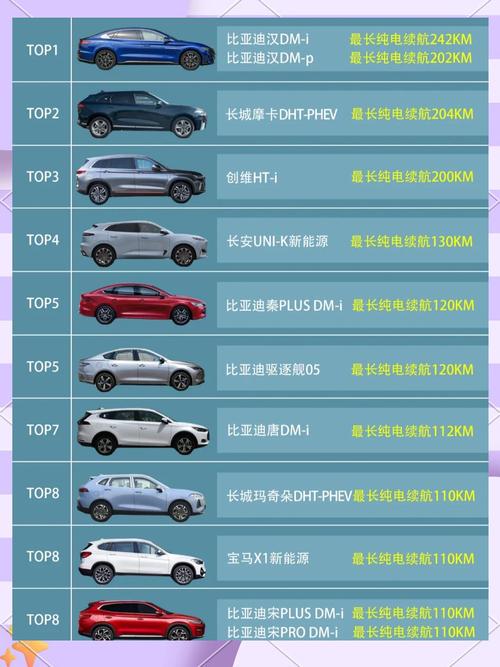 实用汽车排行榜 实用汽车排行榜前十名