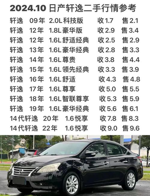 日产尼桑轩逸价格(尼桑轩逸最低报价)