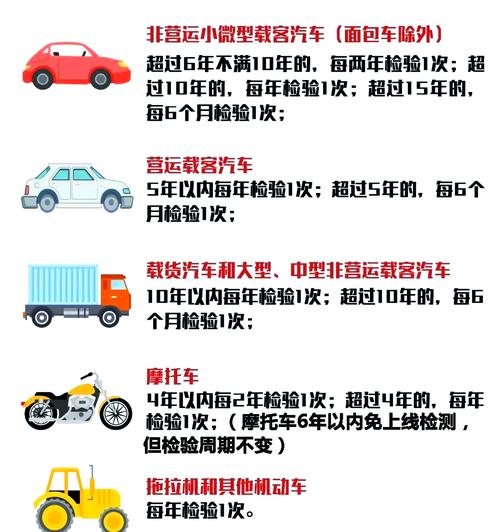 2022年车辆年检最新规定(2022年车辆年检最新规定是什么)