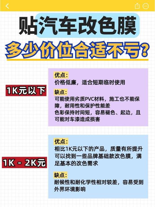 整车贴膜大概要花多少钱(十年老车喷漆还是贴膜)