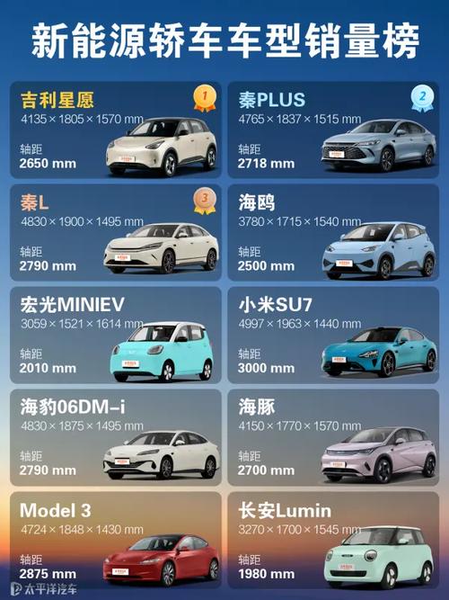 小型汽车排名前10排行榜(小型汽车排名前10排行榜有哪些)