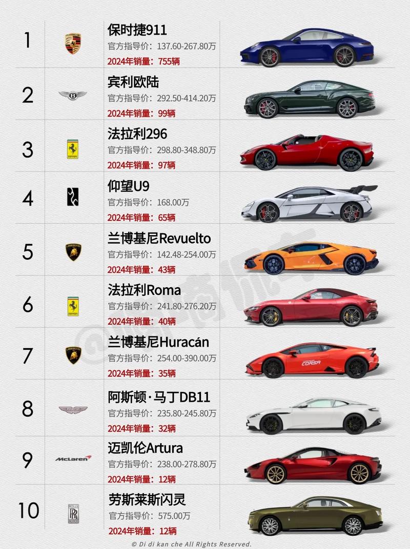 千万豪车排行榜 千万豪车排行榜图片