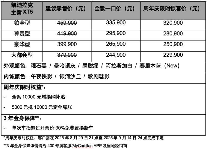 【凯迪拉克ct5分期付款表,凯迪拉克ct5贷款手续费收多少】