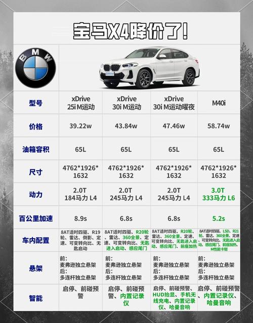 宝马x4报价2023款／宝马x4新款报价