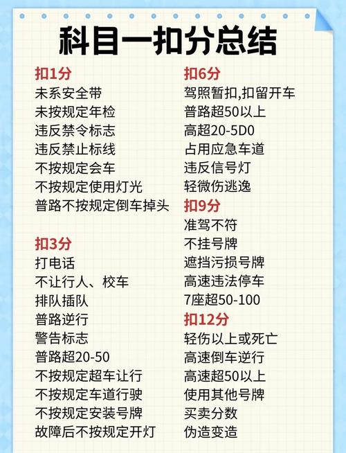 【科一扣分1,科一扣分12】