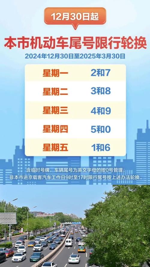 2023年6月北京限号查询,6月23号北京限号