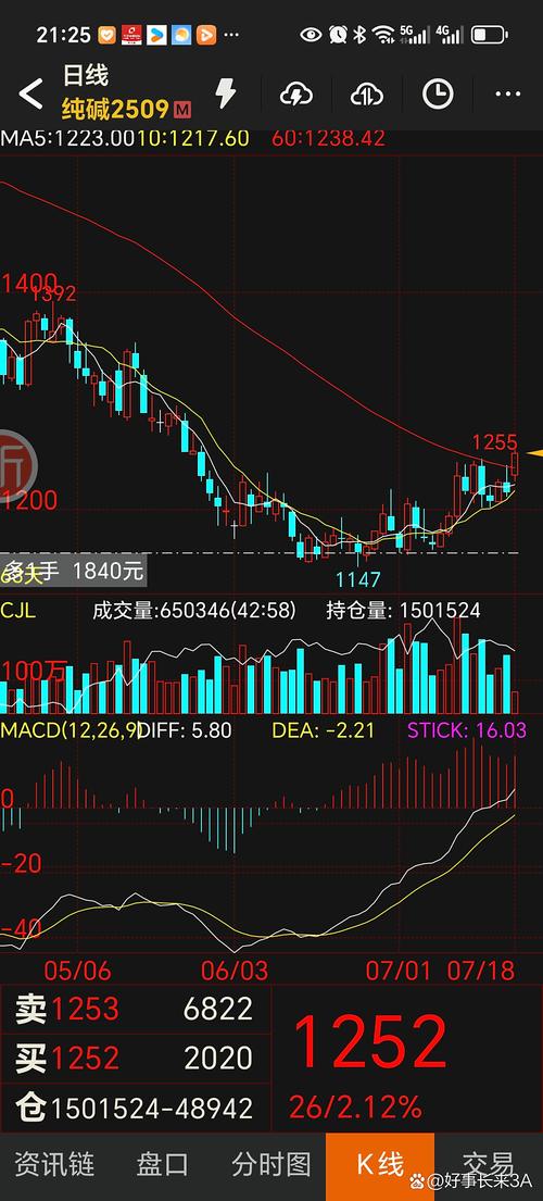600956新天绿能,600956新天绿能股票走势
