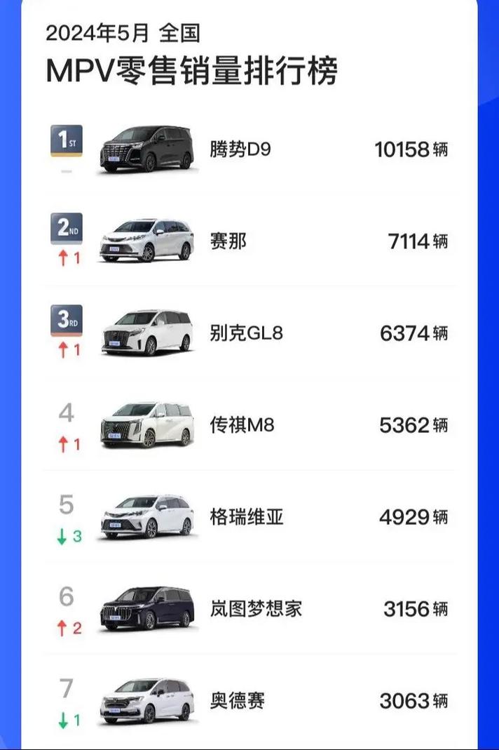 【mpv口碑排行榜前十名,mpv排行榜前十六名】