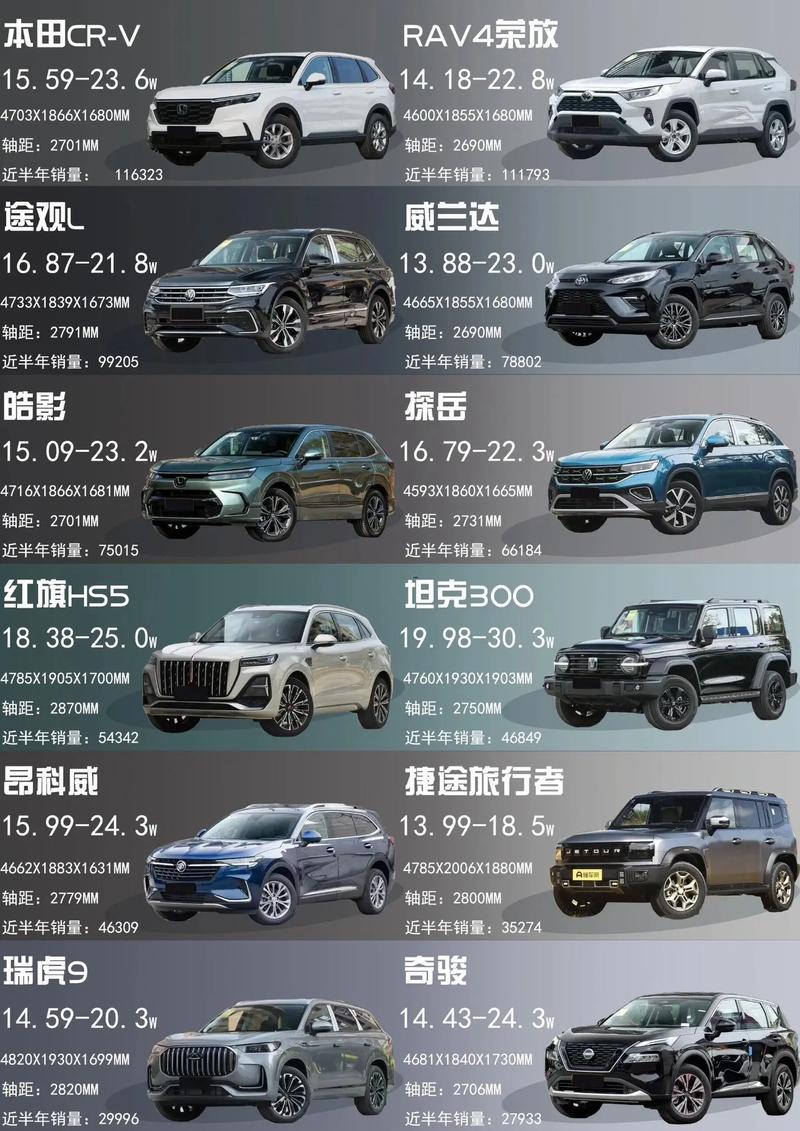 新款suv车型报价,新款suv2021