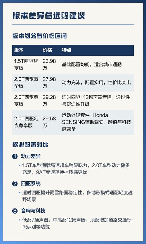 冠道配置参数及报价,冠道价格参数