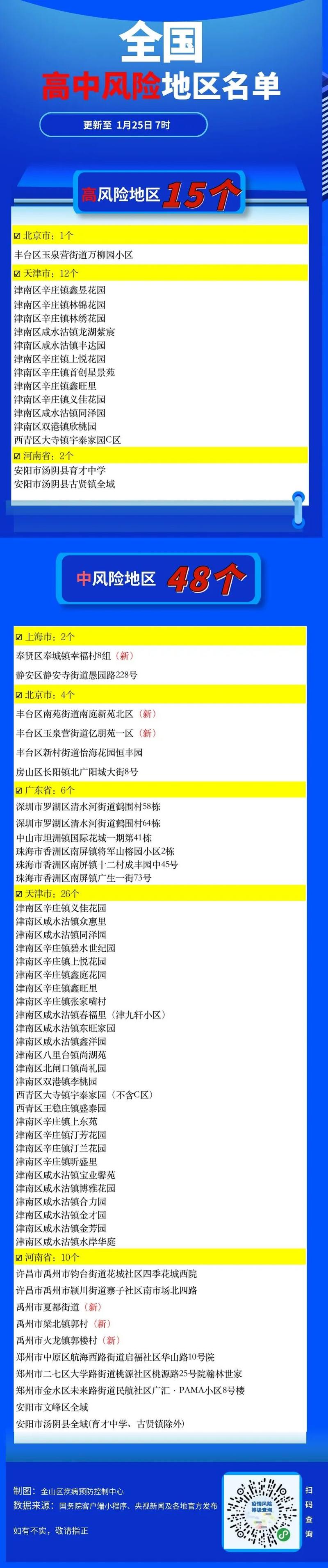 北京风险区域最新名单／北京风险区域最新名单公布