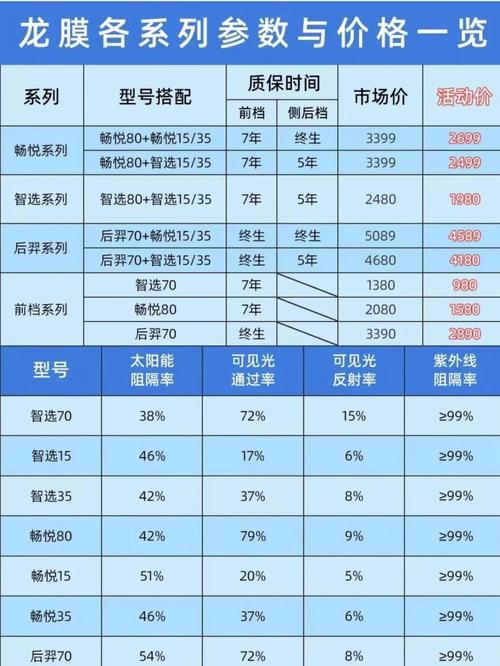 300元玻璃膜什么档次／车膜一般几年换一次