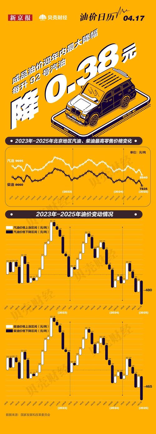 中国的油价是谁控制的／我国的油价谁来定