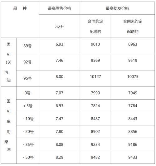 今日油价调整预测,油价今日调整