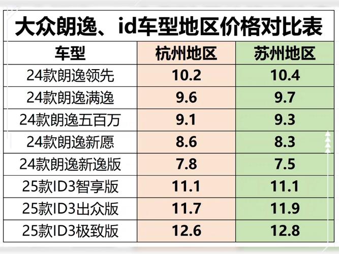 上海大众朗逸电动汽车多少钱一台／上海大众朗逸电动汽车多少钱一台啊