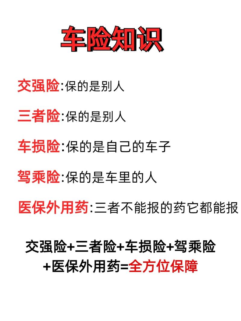 关于车险的专业知识／2020年车险的专业知识