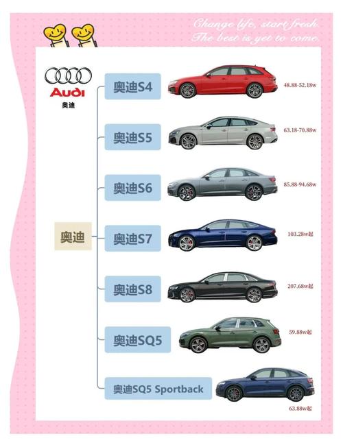 一汽奥迪价格及图片 一汽奥迪百度百科