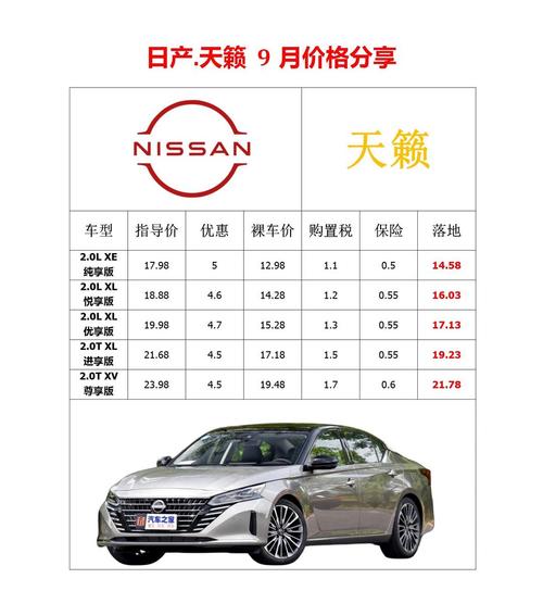 日产天籁什么价格 日产天籁的价钱