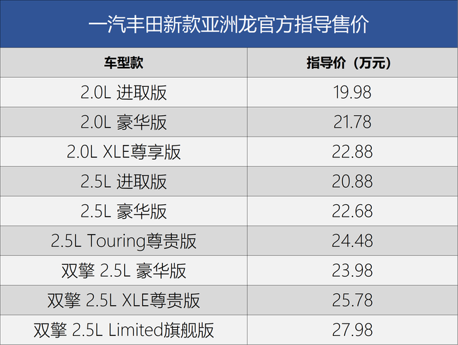 一汽丰田全新亚洲龙上市 一汽丰田的亚洲龙市场价格