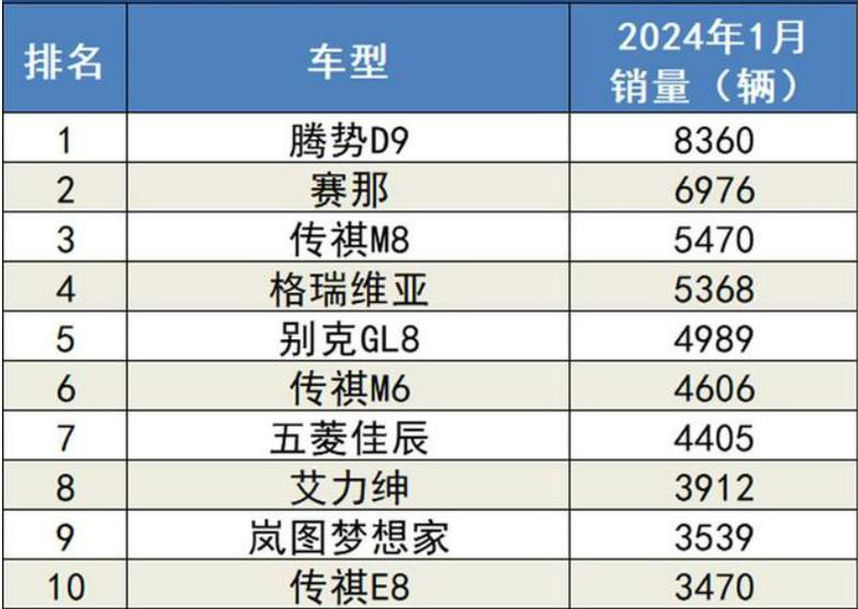 2024年1月汽车销量/21年四月汽车销量