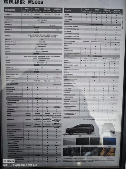 东风标致5008参数/东风标致5008参数及价格表