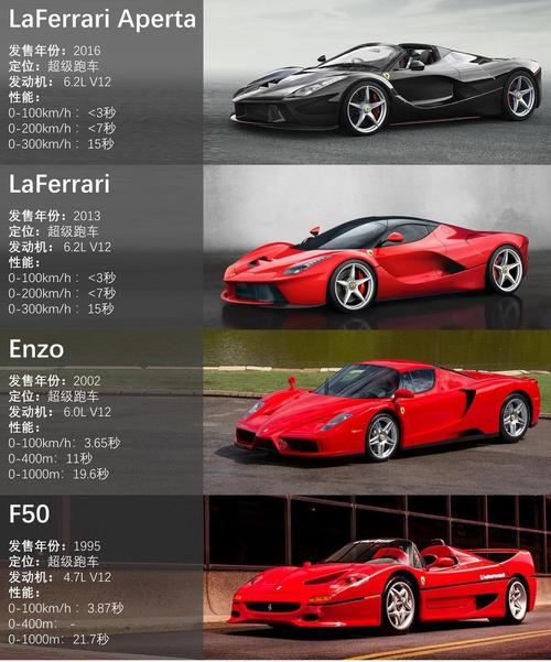 法拉利官网选配,法拉利官网选配器中文版