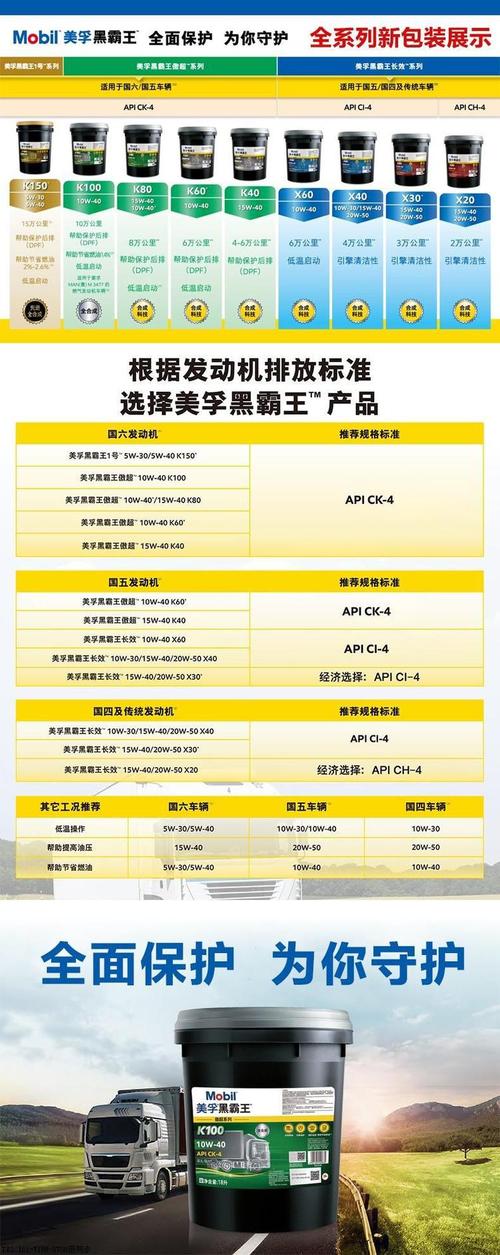 中国十大全合成机油品牌,中国全合成机油排名