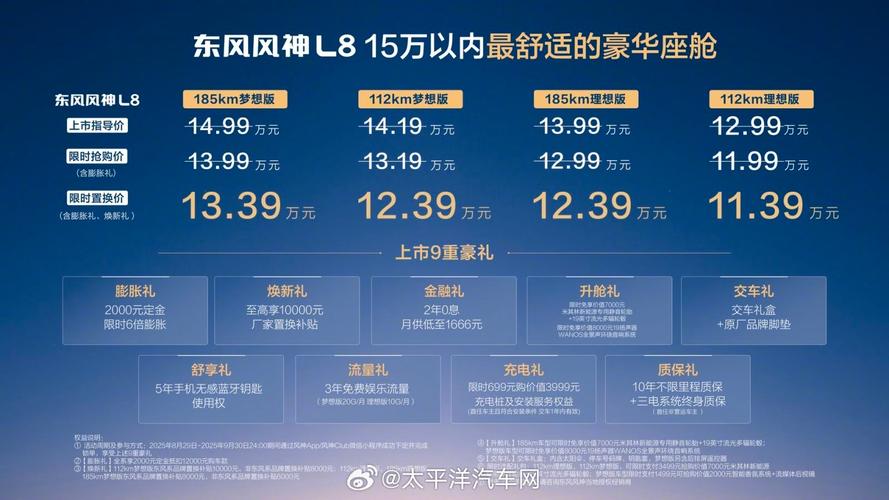 东风风神的车质量到底咋样啊/东风风神的车质量到底咋样啊值得买吗