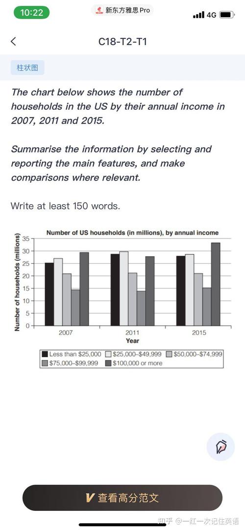 【annual,annually】