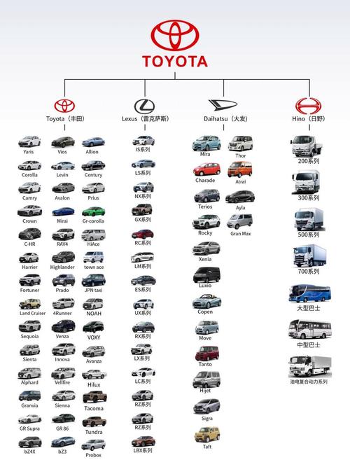 一汽丰田汽车的车型介绍/一汽丰田主要车型