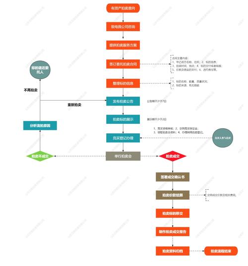 上海私车牌照拍卖流程 上海私车牌照拍卖中标价格2021