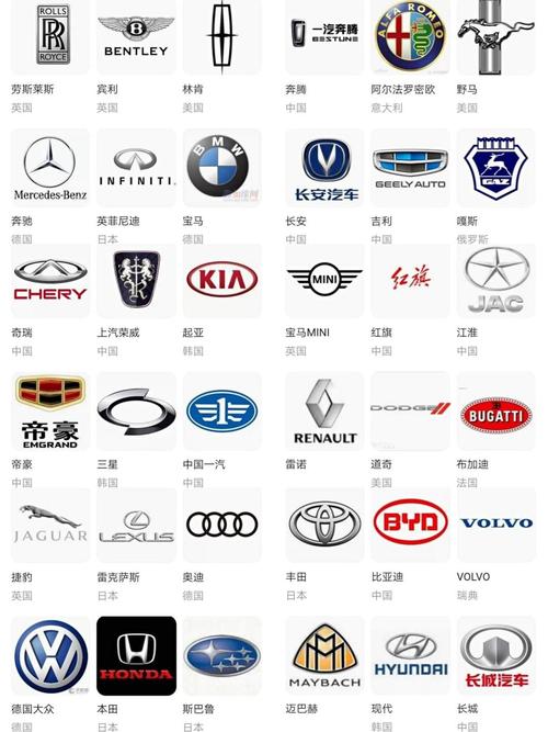 【全部车标大全,车标大全logo】